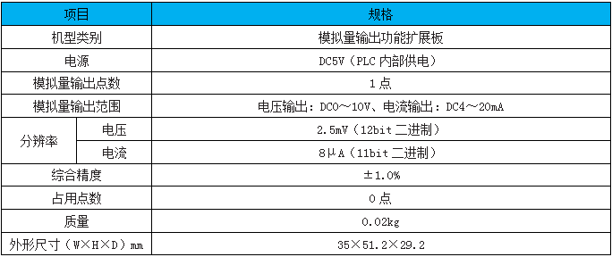 FX3G-1DA-BD FX3G-1DA-BD